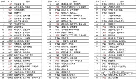 姓名測算|姓名評分測試、名字筆畫五格三才測算